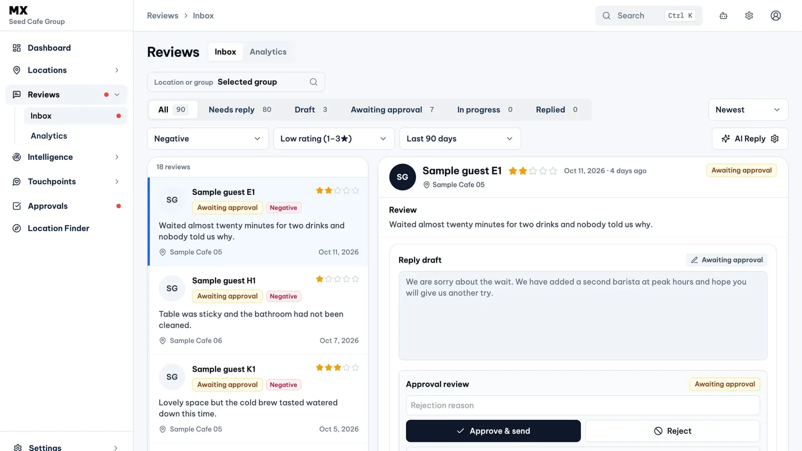 The MX Review Inbox narrowed to negative, low-rating reviews for a group of sample cafes, with one review selected, its submitted reply locked as Awaiting approval and the Approval review panel with Approve & send and Reject