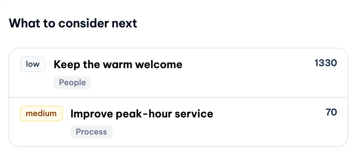 The What to consider next card in MX Review Analytics with two sample recommendations: keep the warm welcome, low priority, linked to People, and improve peak-hour service, medium priority, linked to Process